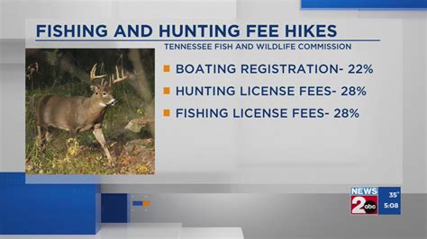 wrc fishing license|Recreational fishing license fees to increase July 1 .